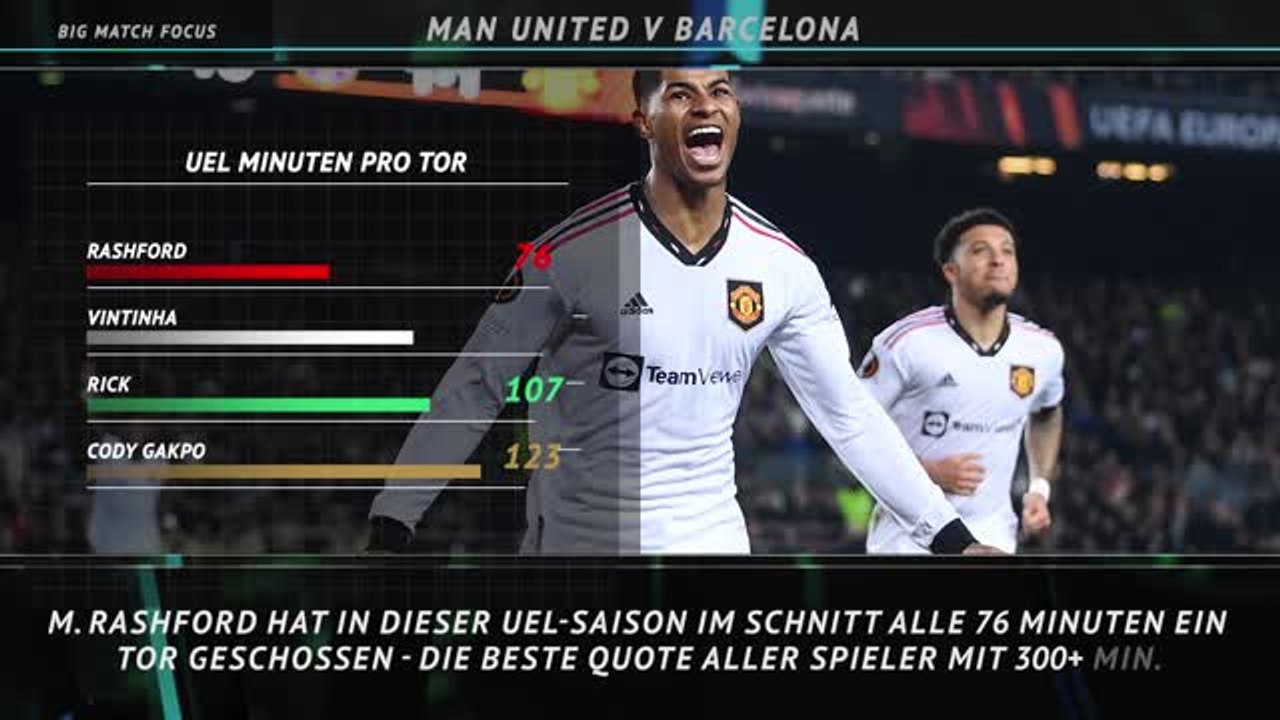 Topspiel im Fokus: Manchester United vs Barcelona