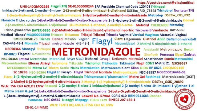 Metronidazole: Indications, side effects and contraindications