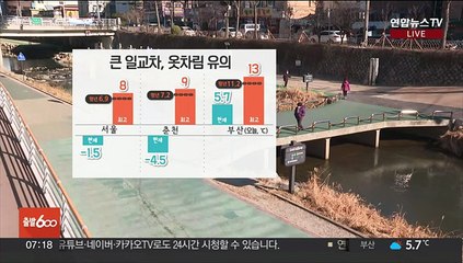 [날씨] 추위 풀리자 미세먼지 농도↑…큰 일교차 주의