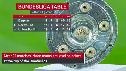 The tightest title race