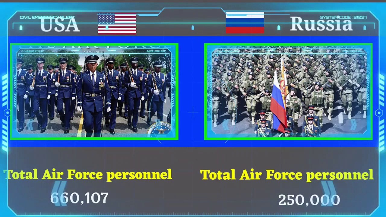 USA vs Russia military power comparison 2023 | Russia vs USA military power | world military power
