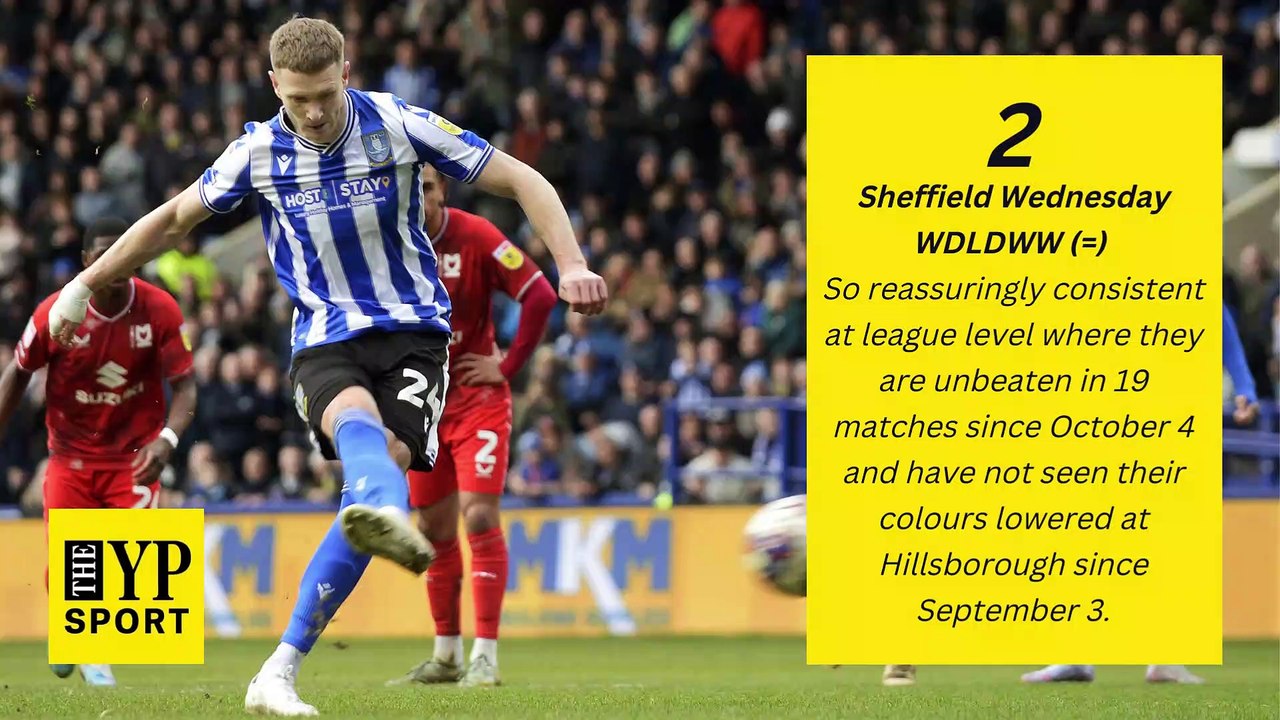 Middlesbrough, Barnsley and Doncaster Rovers on the rise but Sheffield United and Leeds United dip - YP Power Rankings