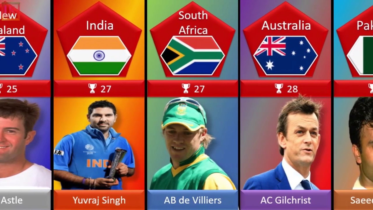 Most Man of the Match Winner In Cricket History - Most Player of the Match Awards
