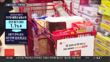 고물가 탓 실질소득 또 감소…연료비·이자 지출은 최대