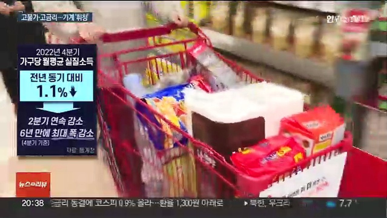 고물가 탓 실질소득 또 감소…연료비·이자 지출은 최대
