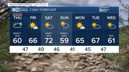 WEATHER ACTION DAY: Another round of rain, snow