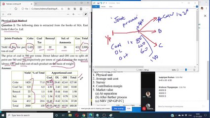 CMA INTERMEDIATE COST ACCOUNTING TAMIL Joint Product and By Product