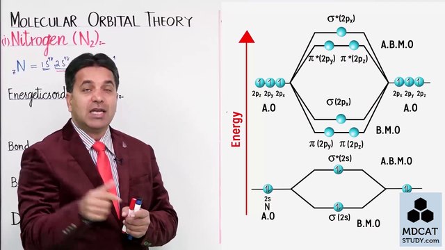 (22) MOLECULAR ORBITAL THEORY (C) / Lecture No.22 Chapter 6 Chemistry Class 11 by PGC / PGC LECTURES / STUDY ROOM OFFICIAL