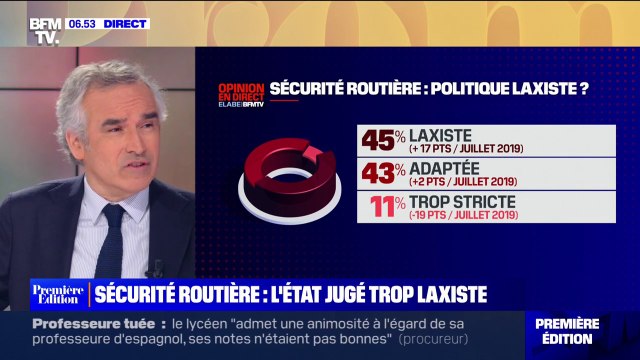 Sécurité routière: 45% des Français estiment que la politique menée par les pouvoirs publics est trop laxiste, selon notre sondage