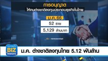 ม.ค.​ ต่างชาติลงทุนไทย​ 5.12 พันล้านบาท