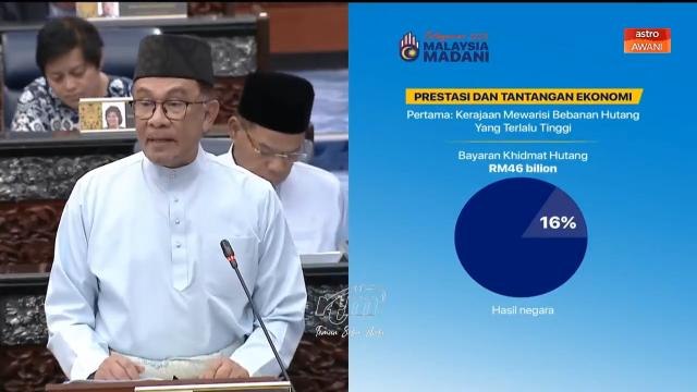 Indeks Persepsi Rasuah 2022 merudum ke tangga 21