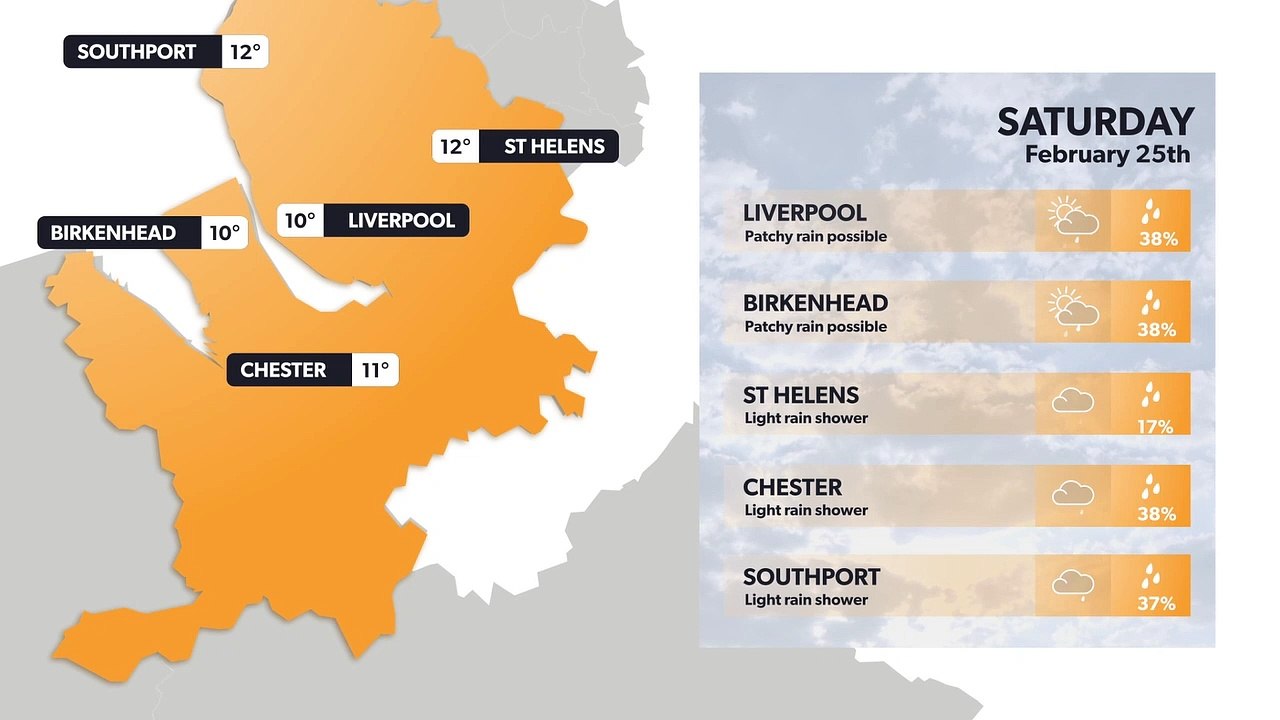 Liverpool weather forecast 24 February