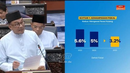 Kerajaan tekad capai tahap defisit fiskal dengan sasaran 3.2 peratus