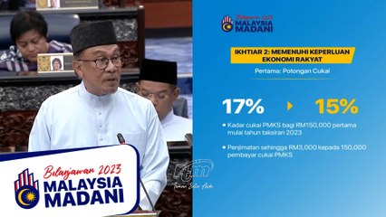 Télécharger la video: Taxable income on Micro SMEs for the first RM150,000 to be reduced from 17% to 15%