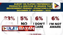 Pulse Asia: 8 sa 10 Pinoy, gumagamit ng mga produkto at serbisyo mula sa mga brand na environment friendly