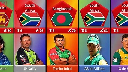 Most Man of the Series Winner In Cricket History - Most Player of the Series Awards