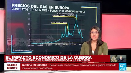 Eugénie Richard: "Ningún país ha sido sancionado de la forma como la UE sanciona a Rusia"