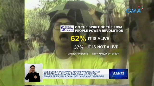 Maraming naniniwalang buhay at dapat alalahanin ang diwa ng People Power pero wala o kaunti lang ang nagbago SWS Survey | Saksi