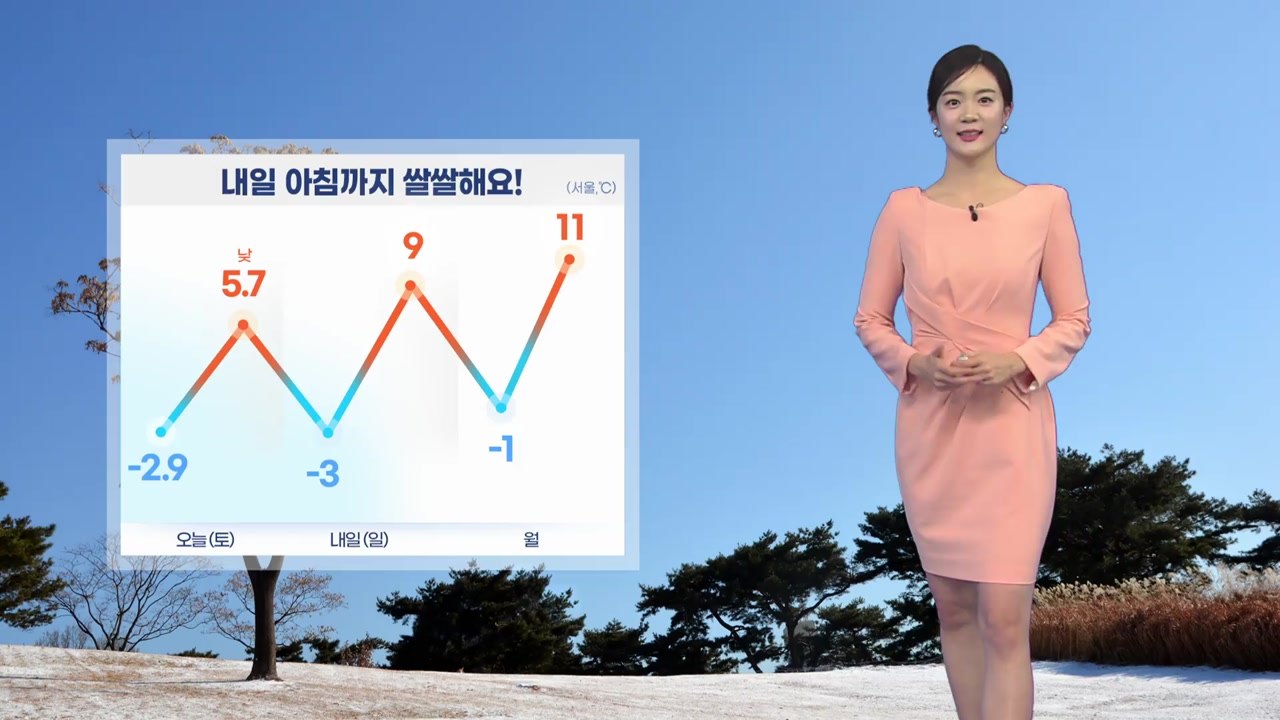[날씨] 내일 아침까지 쌀쌀...전국 곳곳 건조주의보 / YTN