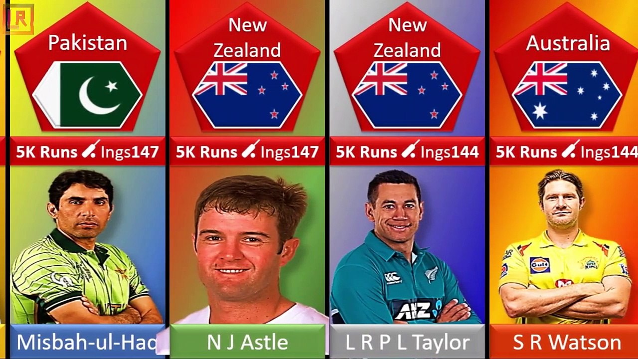 Fastest 5000 Runs in ODI Cricket | Top 50 Fastest Scorer Batsman Player