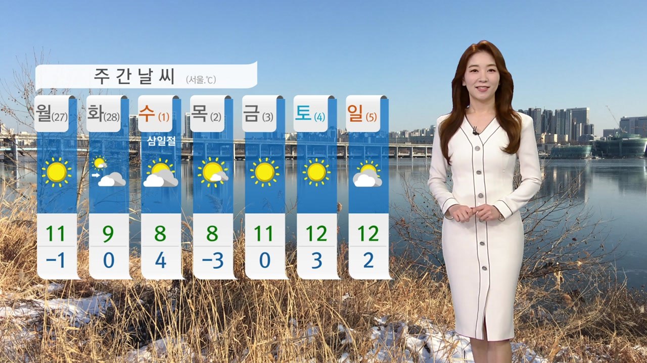[날씨] 낮부터 추위 풀려, 큰 일교차 주의...내륙 곳곳 건조주의보 / YTN