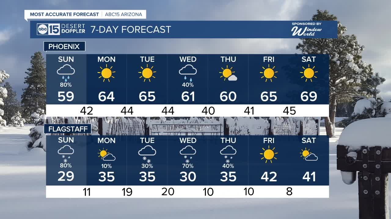 A winter storm rolls in tonight