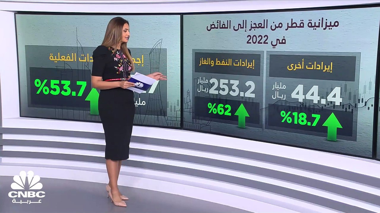 أسعار النفط والغاز تُخرج ميزانية قطر 2022 من العجز إلى الفائض