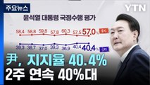 尹 지지율 40.4%...2주 연속 40%대 - 리얼미터 / YTN