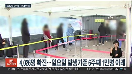 4,026명 확진…일요일 기준 6주째 1만명 아래