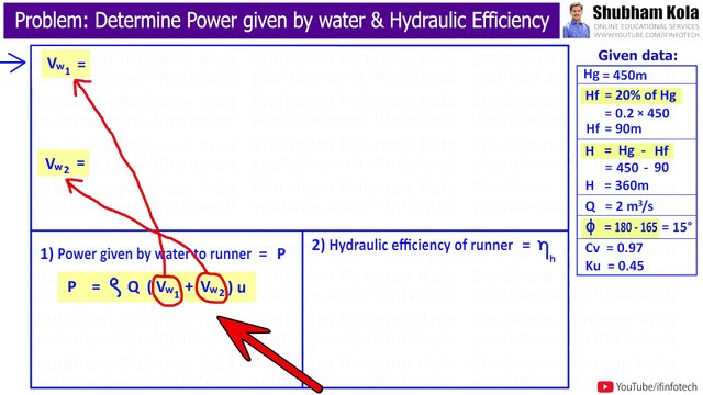 How to Solve Problem on Pelton Wheel Turbine | Determine Power and Hydraulic efficiency of runner | Shubham Kola