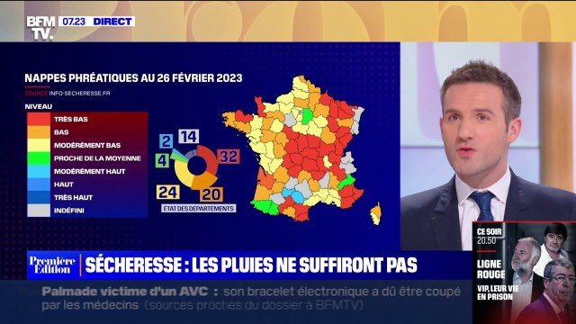 Sécheresse hivernale: pourquoi les pluies du moment ne suffiront pas à remplir les nappes phréatiques ?