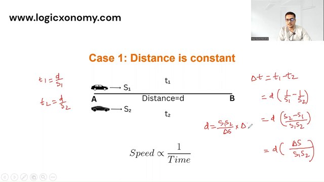 Speed, distance and Time concepts and tricks| Math shortcuts for competitive exams #logicxonomy