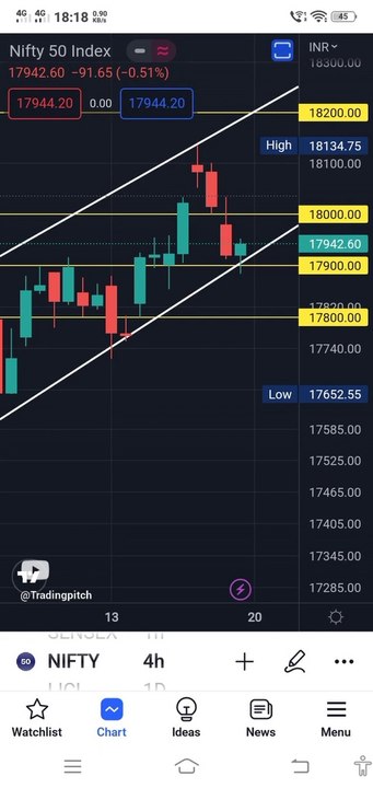 Nifty Dump  # Nifty #trading #niftytomorrow #niftyprediction #tradingstrategy #trading