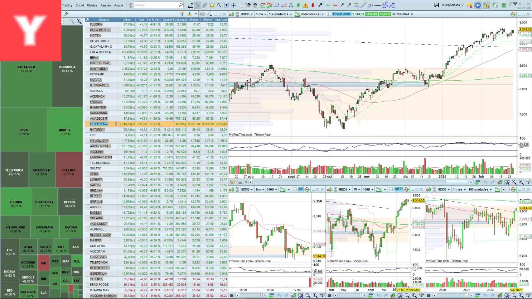 Ibex 35, la bolsa en directo hoy El selectivo español sube un