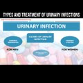 Types and treatment of urinary infections