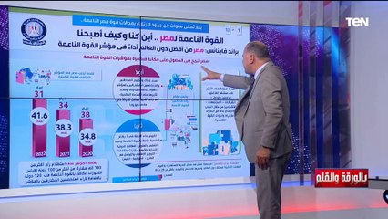 Download Video: الديهي يستعرض تقرير مهم عن القوة الناعمة لمصر.. ويؤكد أصبحنا دولة مؤثرة مثل روسيا والولايات المتحدة