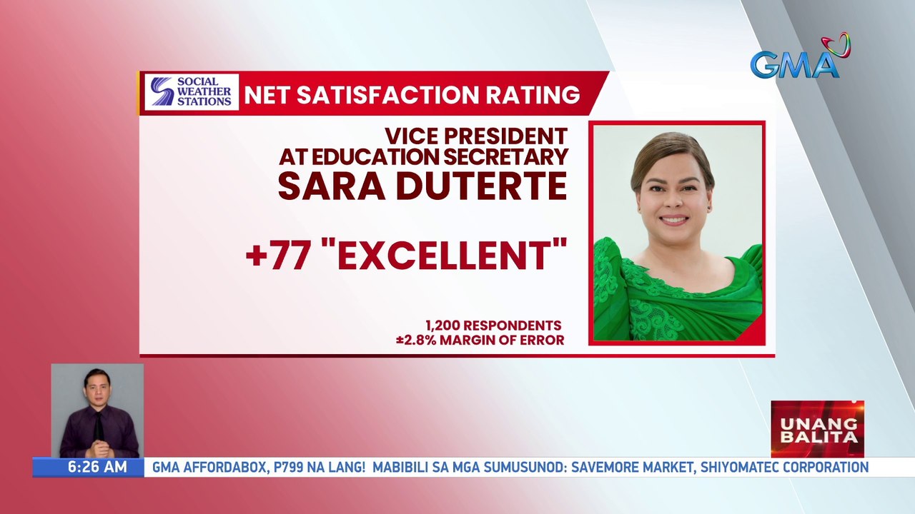 Net satisfaction rating ng ilang matataas na opisyal ng bansa  | UB