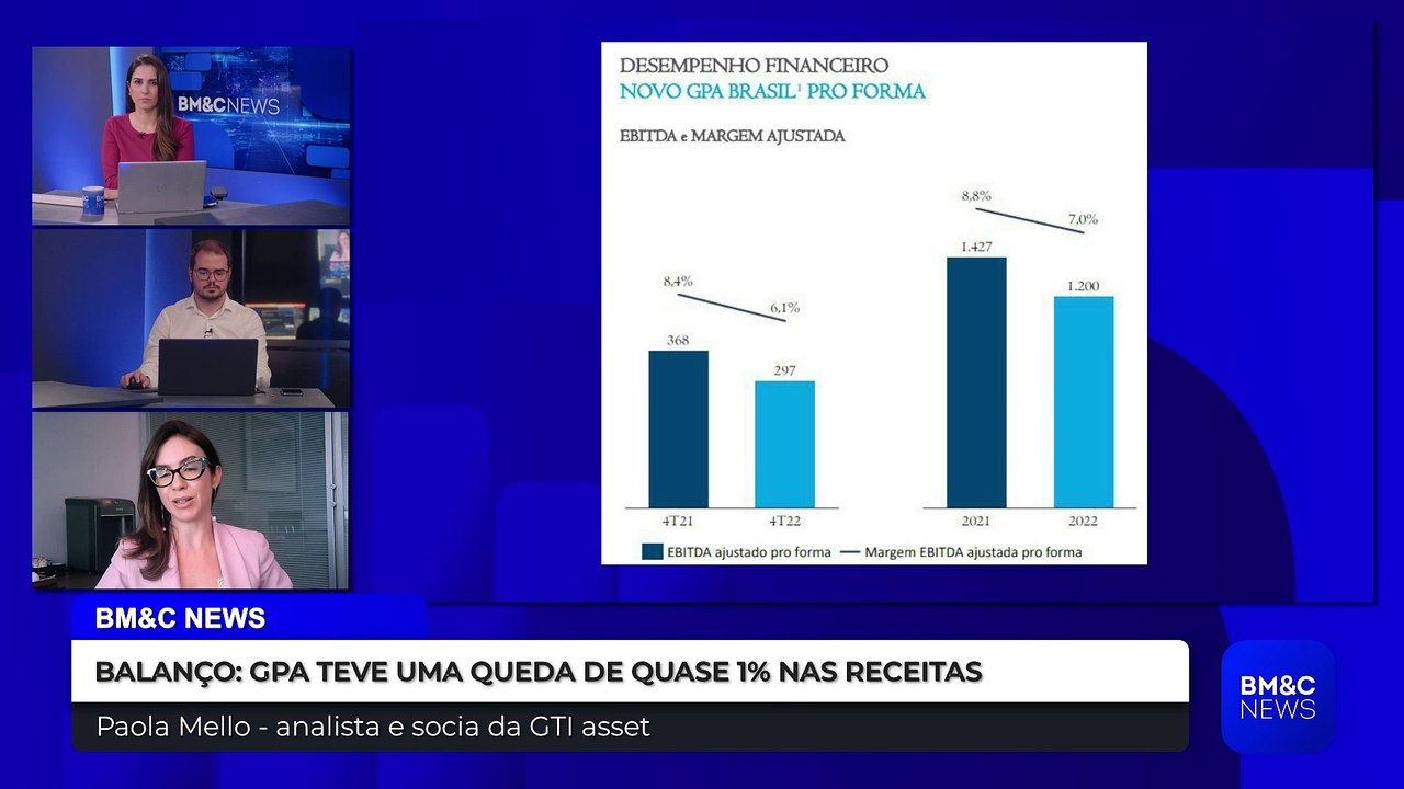 PAOLA MELLO COMENTA GRAFICOS DO PAO DE ACUCAR