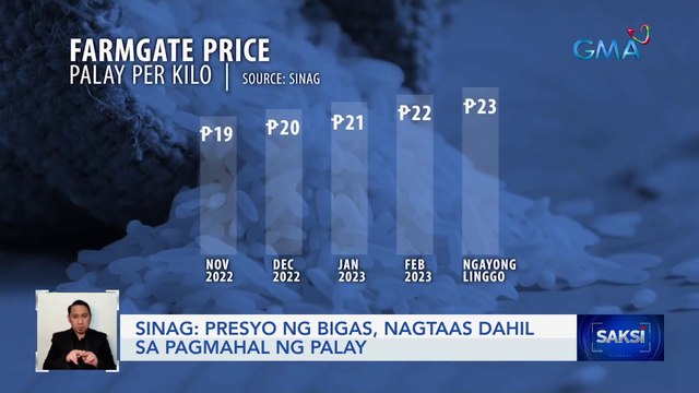 Presyo ng bigas, nagtaas dahil sa pagmahal ng palay SINAG | Saksi