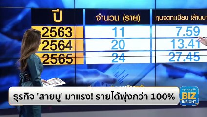 ธุรกิจ ‘สายมู’ โตแรง! รายได้พุ่งกว่า 100% 🚀
