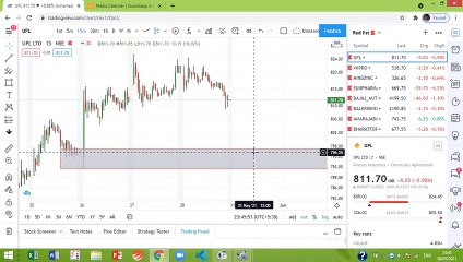 Daily Stock Selection for 31.05.2021 _ Episode 1 #Stockselection