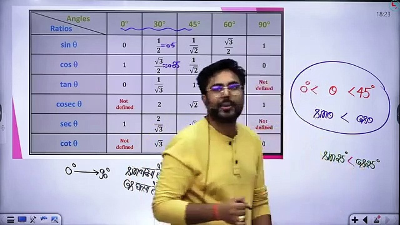 -CLASS  11 _ TRIGONOMETRY _GAGAN PRATAP SIR