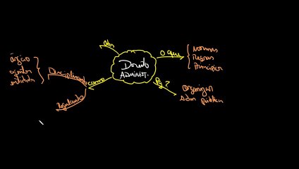 Entenda o que é Direito Administrativo com Exercícios e Resumos 📚