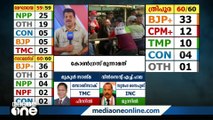 ത്രിപുരയിൽ ബിജെപി മുന്നിൽ | Assembly Election Results 2023 |