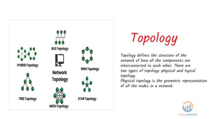 what is topology? Topology in computer network