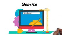What is Website | Web page | Type Of Websites