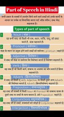 Understanding Parts of Speech in Hindi 📝