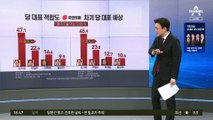 국민의힘 당대표 누구?…내일 TV서 ‘마지막 승부’