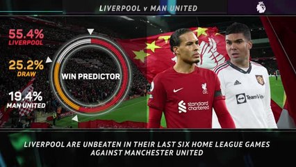 Big Match Focus - Liverpool v Manchester United