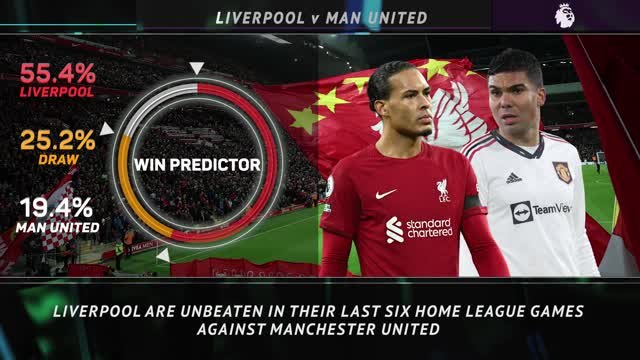 Big Match Focus - Liverpool v Manchester United